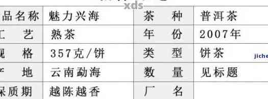 新勐海普洱茶市场行情与价格分析 - 专业指南与消费者指南