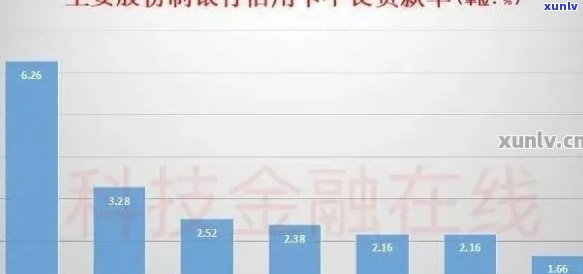 新增逾期类贷款比例：逾期贷款率，逾期率，90天以上逾期贷款占比原因分析