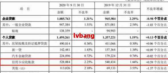 长银58金融还款期安全真实性及宽限期是多少？