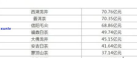 新江川地区普洱茶市场价格一览，最新更新，让您轻松掌握行情