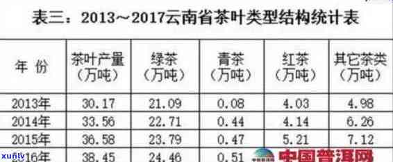 新江川地区普洱茶市场价格一览，最新更新，让您轻松掌握行情