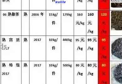 江川普洱茶全系列价格表查询官网，一站式解答您的购买疑问