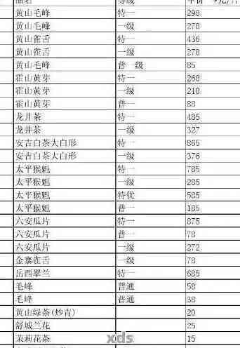 江川普洱茶价格表查询