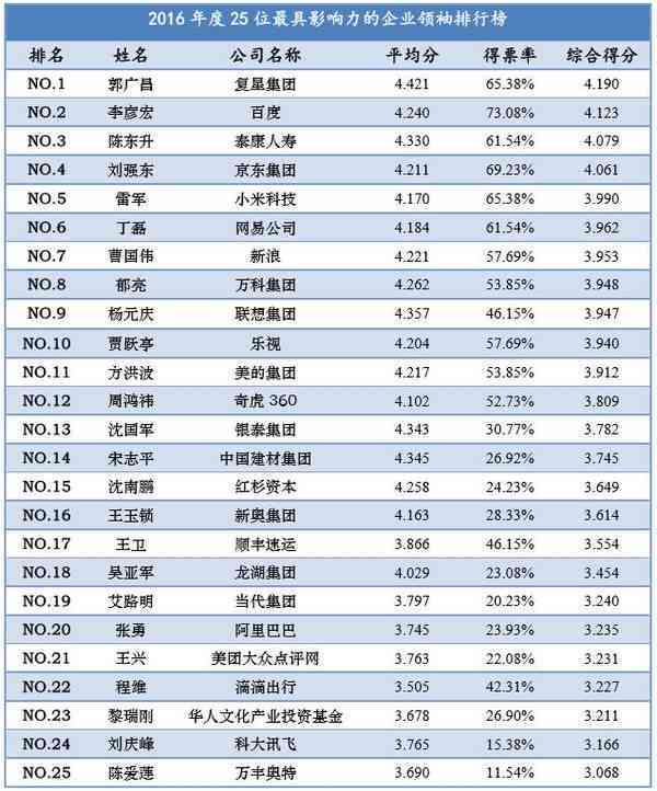 更具影响力的和田玉企业排名及详细列表