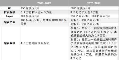 负债多少算合理？如何判断自己的负债状况是否健？