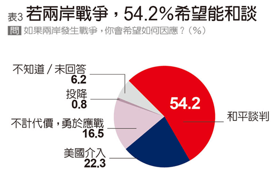 负债多少算合理？如何判断自己的负债状况是否健？