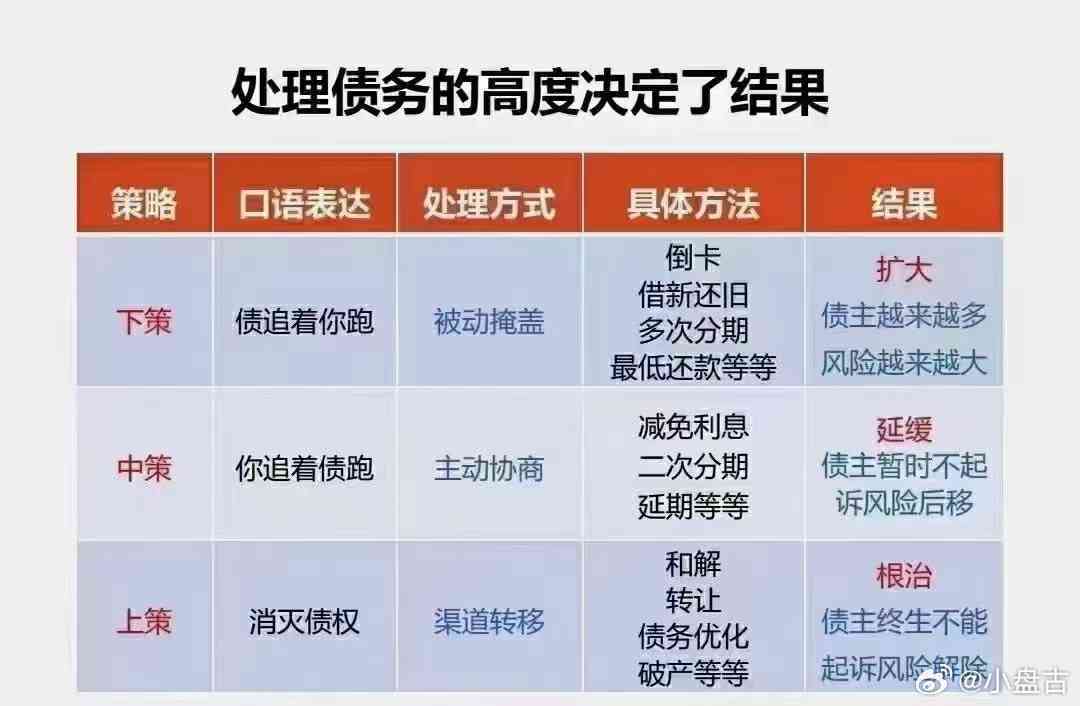 负债多少算合理？如何判断自己的负债状况是否健？