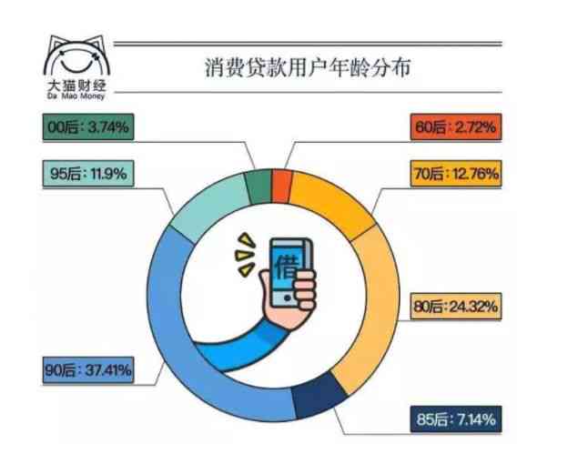 负债多查询多小网贷多还能贷款不：探索高负债和大量查询对贷款的影响