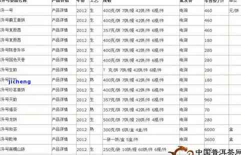 巴巴批发珍珠沱熟普茶礼盒：价格、、最新报价及货源概览