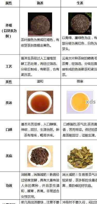 普洱茶的全面解读：成分、功效与适用人群一览无余