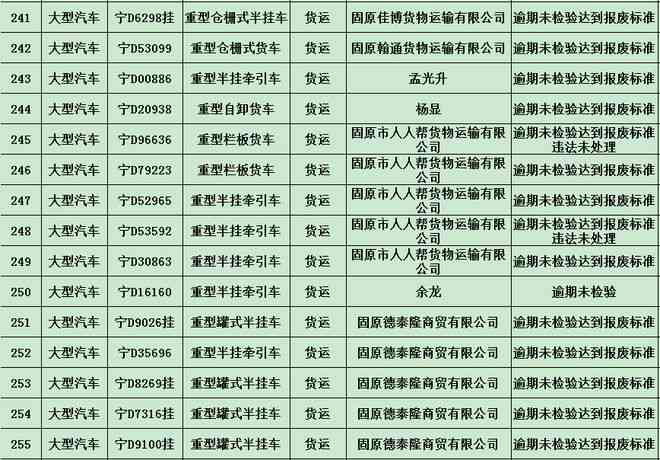 机动车牌证逾期达到多久会显示作废？关于汽车报废标准的新公告