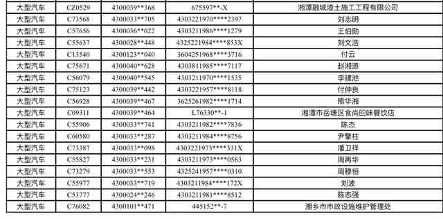 机动车牌证逾期达到多久会显示作废？关于汽车报废标准的新公告