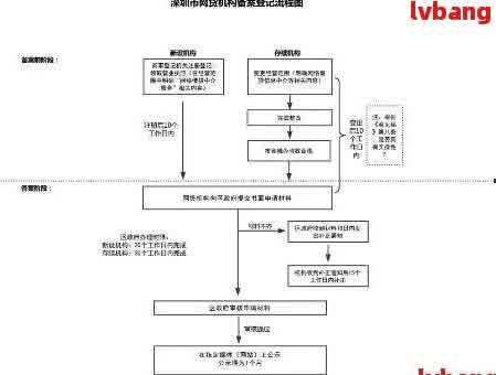 网贷逾期后如何解决？行政中心的流程与调解方式