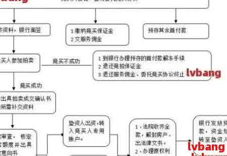 网贷逾期后如何解决？行政中心的流程与调解方式