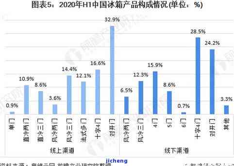 2020水印普洱茶走势