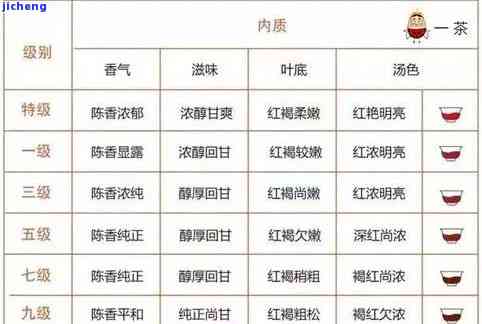 熟普茶的等级划分：从原料、工艺到口感的全方位解析