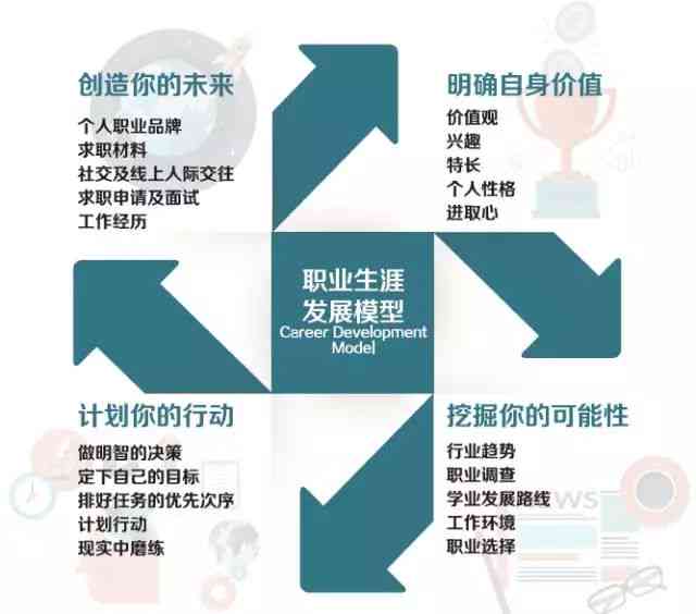 从入门到精通：普等级区别的全面解析，为您的技能提升提供指导