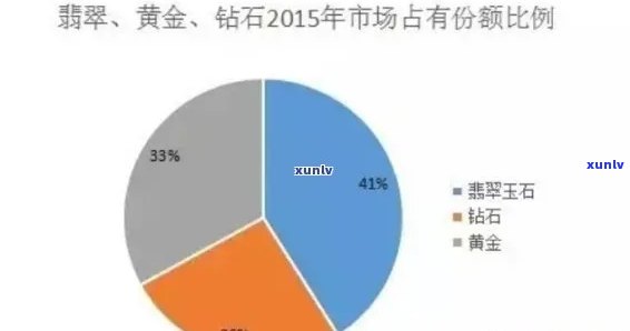 和田玉与钻石：投资价值与保值升值空间的深度比较