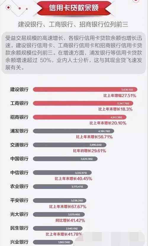 央行去年末信用卡逾期率数据概览：高吗？2020年与全年度对比情况如何？