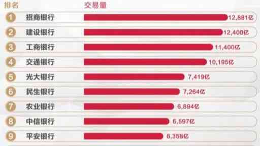 2020年银行信用卡逾期情况汇报材料，汇总XXXX年信用卡逾期情况。