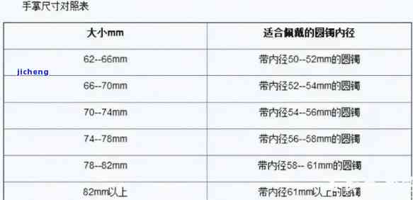 51的贵妃适合多大手圈：52、52.5和54的贵妃分别适合多少手围的手镯？