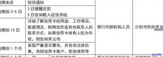 信用卡逾期对事业编考试有影响吗？如何解决？