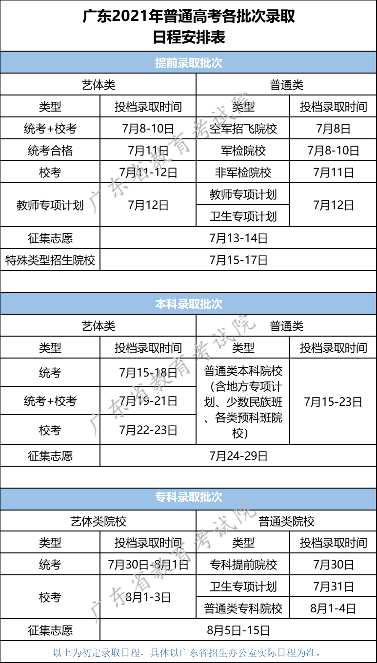 欠信用卡可以考事业单位吗？对考试和录用有影响吗？