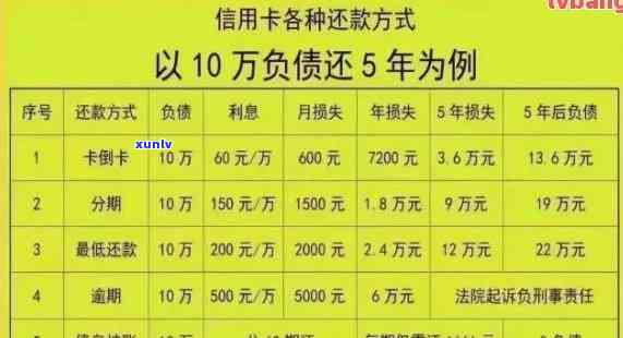 信用卡逾期半年39000元：如何解决逾期还款问题，避免信用受损？