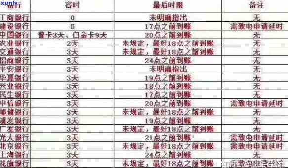 信用卡逾期半年39000元：如何解决逾期还款问题，避免信用受损？