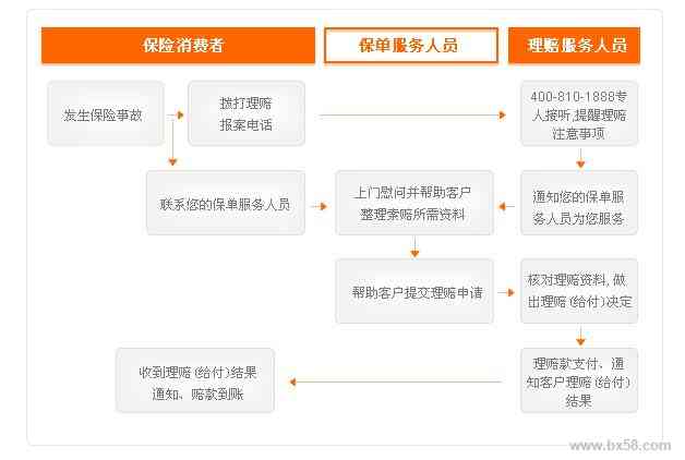 中银e贷还款方式有哪些选项？包括自动扣款、银行转账等常见方式