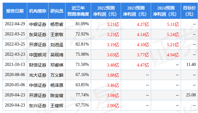 中银e贷：还款方式详解，先息后本是如何操作的？