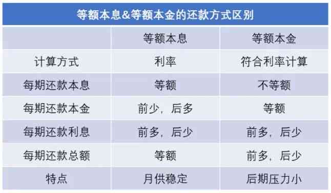 借呗提前还款方式详解：先息后本与每月等额还款哪种更适合您？