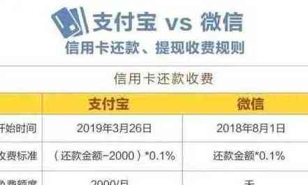 灵活多样的省呗还款方式，让你轻松规划财务