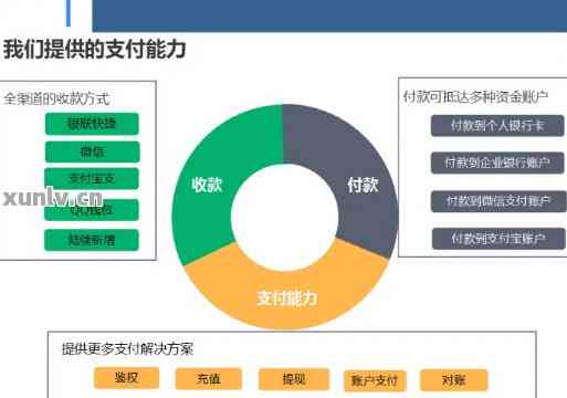 灵活多样的省呗还款方式，让你轻松规划财务