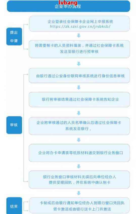 便民卡到期无力偿还，怎么办？