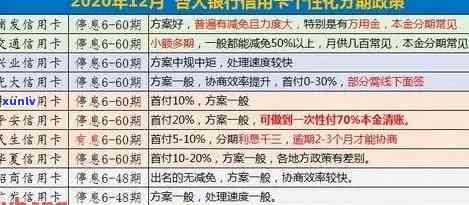 全面指南：解决便民卡无力偿还问题的各种可能性和策略