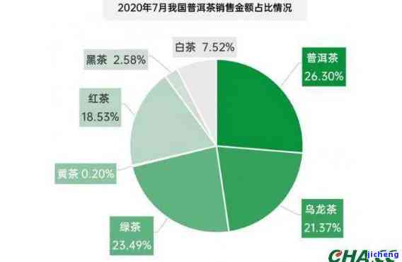 从购买到销售：全面解析普洱茶倒卖利润及其影响因素