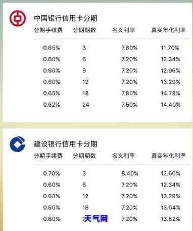 七万信用卡账单如何按年利率计算还款利息