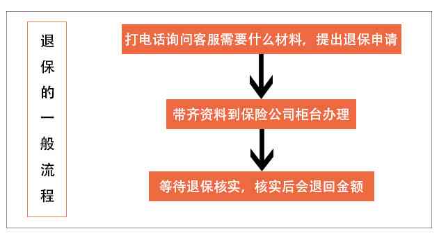 失效保单还款流程：如何办理？