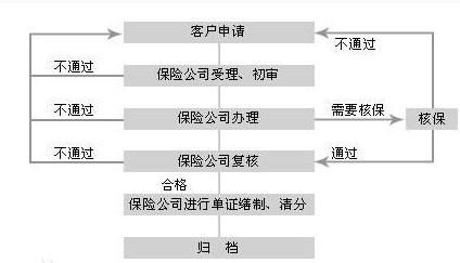 失效保单还款流程：如何办理？