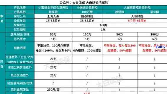 保单失效还款操作指南：如何处理已过期保单的债务？