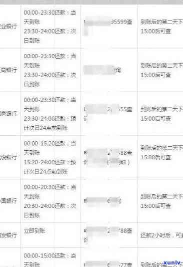 农行信用卡2万5逾期90天：还款策略和影响分析