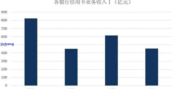 全球影响下的信用卡逾期率分析：4月份数据及其他相关问题解答