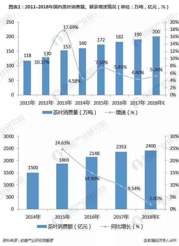 刮风寨熟普茶最新价格分析，品质与市场趋势探讨