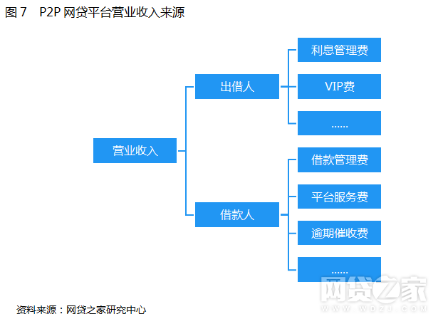 全面了解网贷第三方借贷：安全、利率、流程与风险，助您做出明智选择