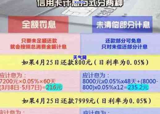 全面解析信用卡逾期状况：如何判断是否逾期，逾期后的影响及解决办法