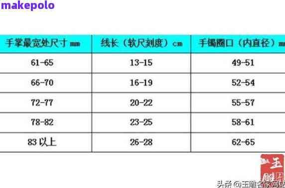 镯子160斤的带多大呀：建议戴多大口的手镯及圈口选择