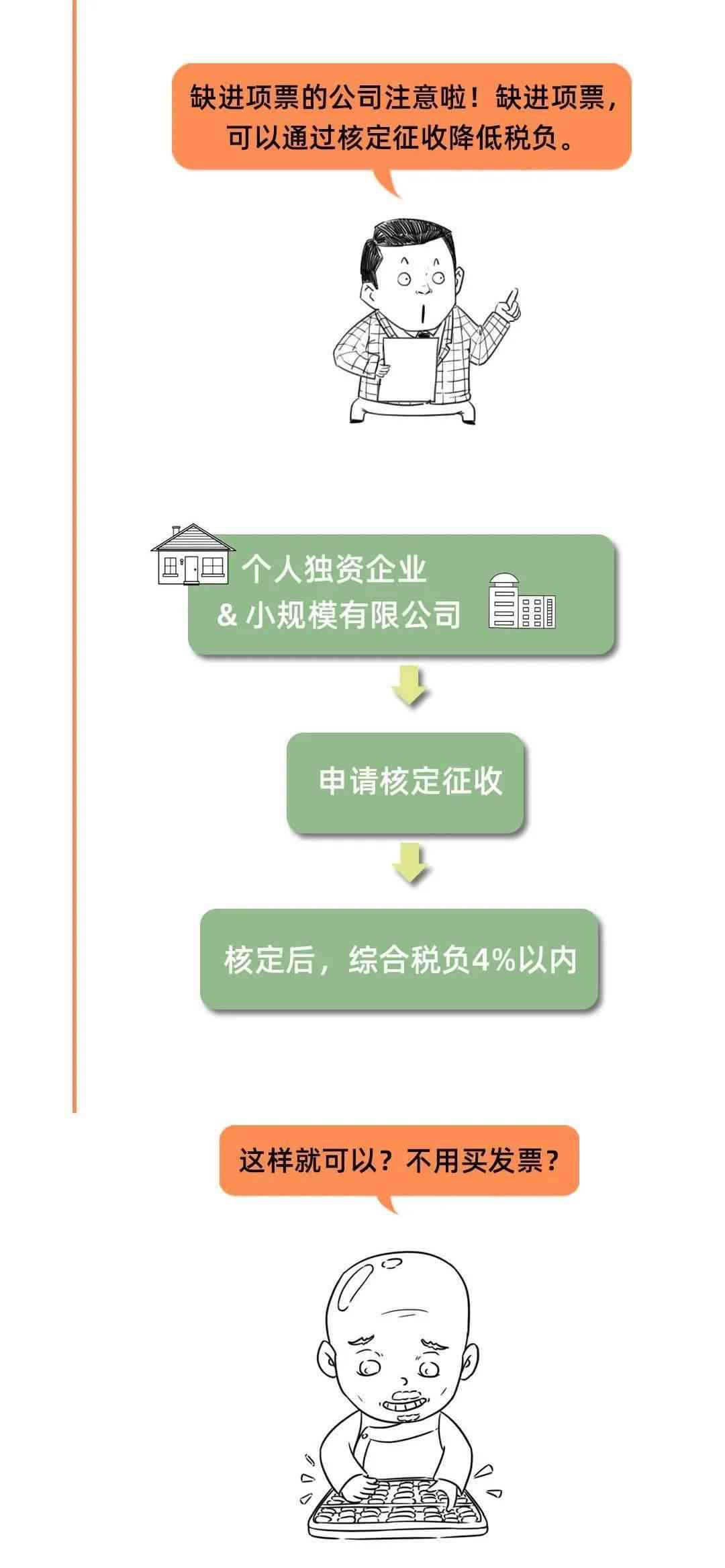 核销后还款计划更新了吗？原因何在？