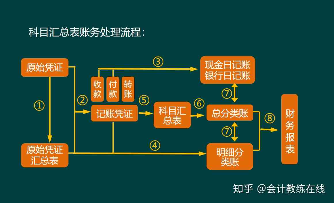 核销后还款计划更新了吗？原因何在？