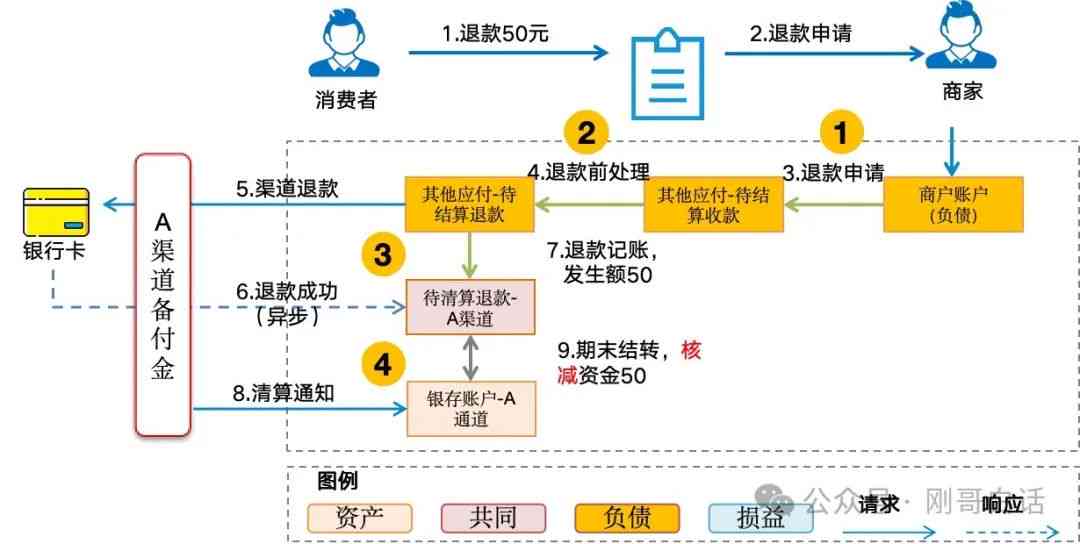 核销还款：一种债务清理方式，了解其原理与操作步骤